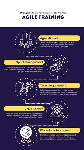 Strengthen Team Performance with Practical Agile Training.1