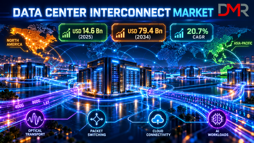 Data Center Interconnect Market.png