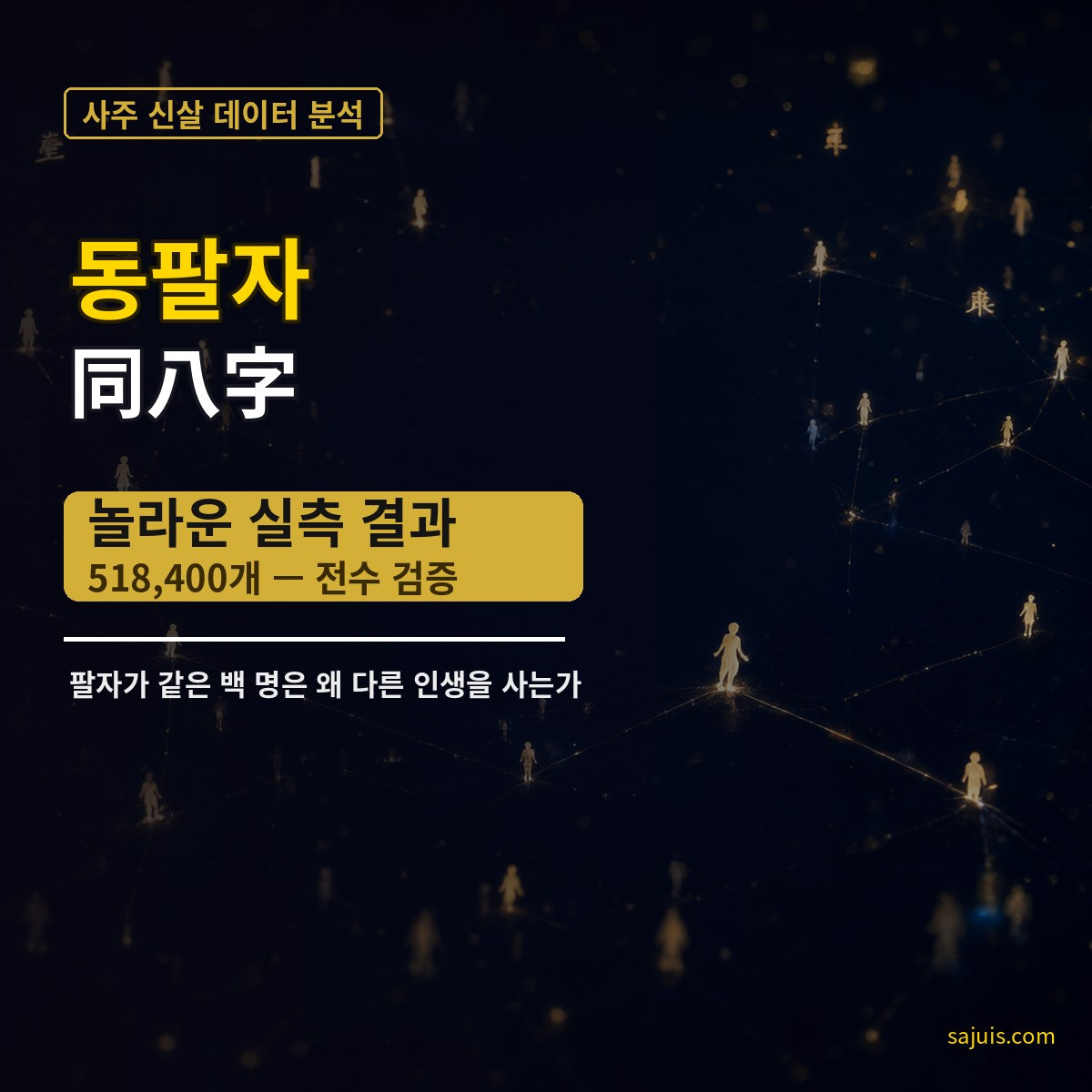 동팔자(同八字) — 팔자가 같은 백 명은 왜 다른 인생을 사는가, 518,400개의 실측