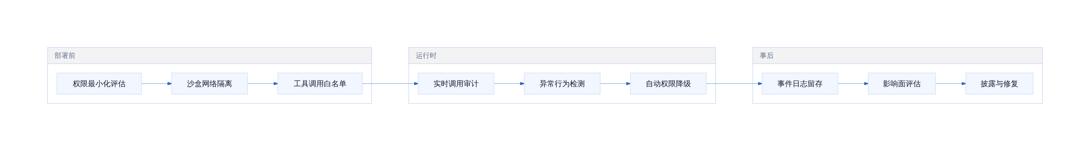 企业AI代理安全部署检查清单