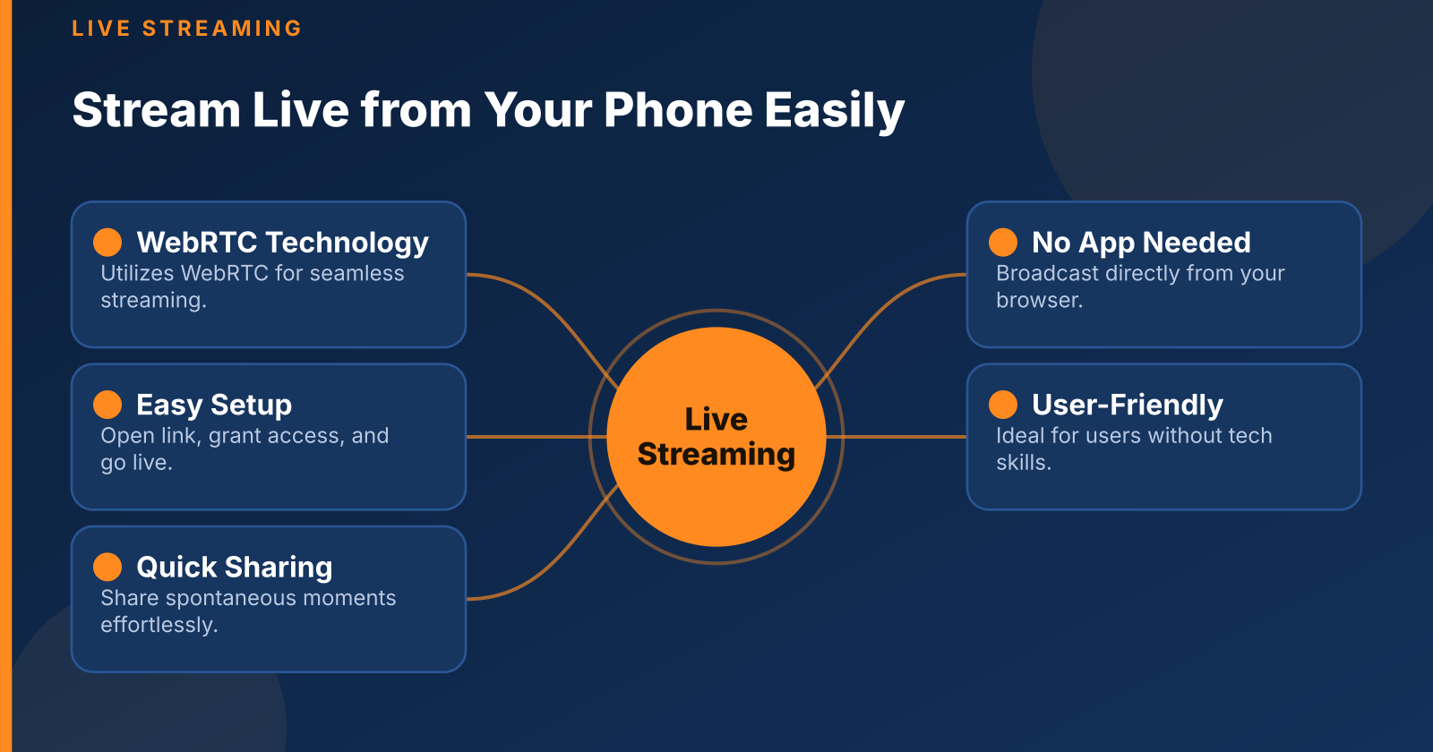 Stream Live from Your Phone Without Any App Needed