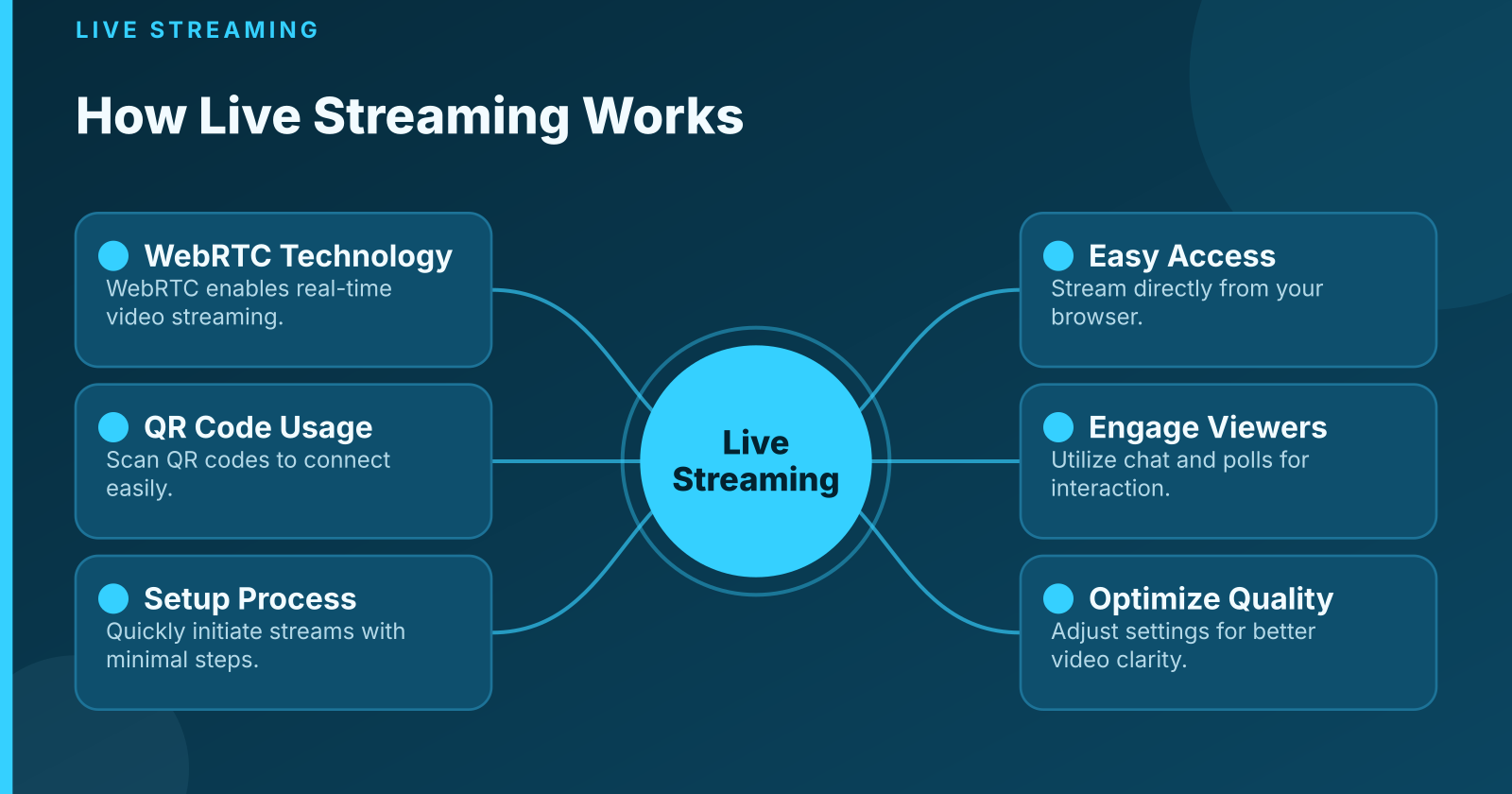 Stream Live from Your Phone Without Apps: Easy Browser Access