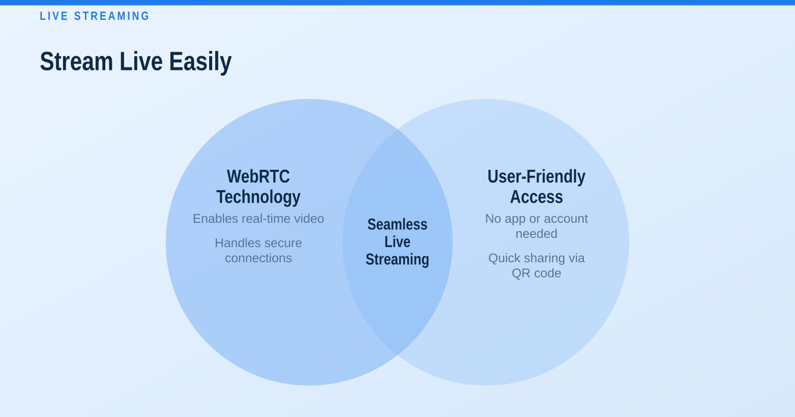 Stream Live for Free from Your Phone Without Apps or Accounts