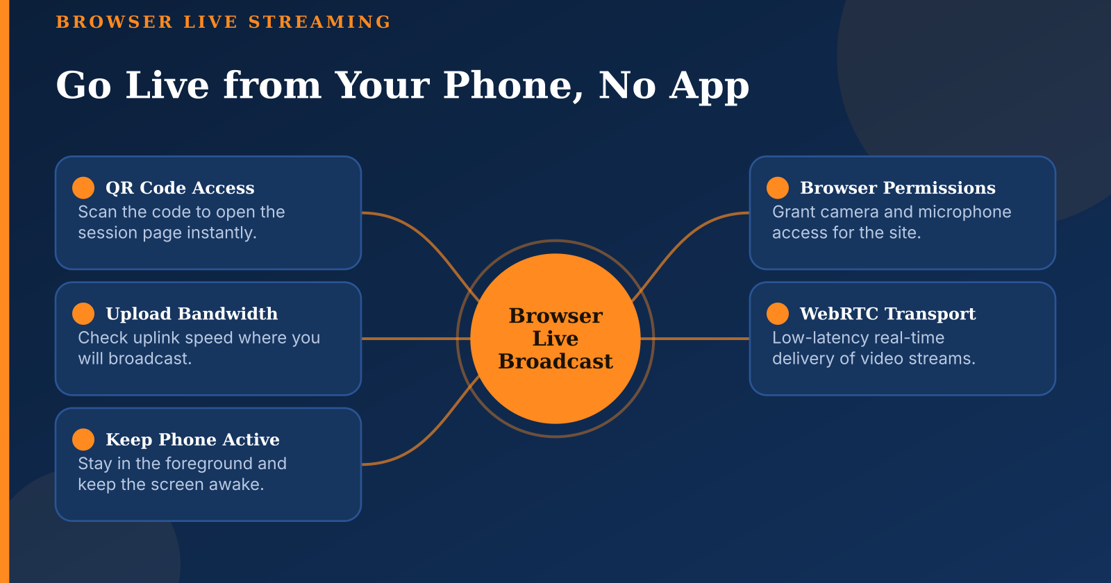 Go Live from Your Phone in Browser: No App Needed