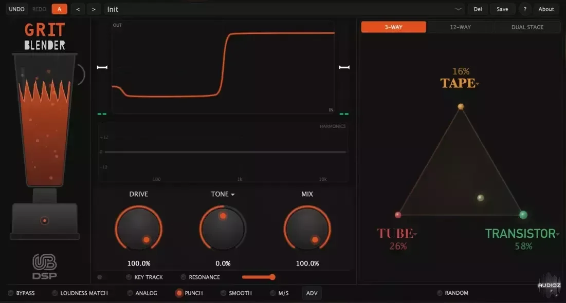 UB DSP Grit Blender v1.3.0 Patched Incl. Keygen-MOCHA