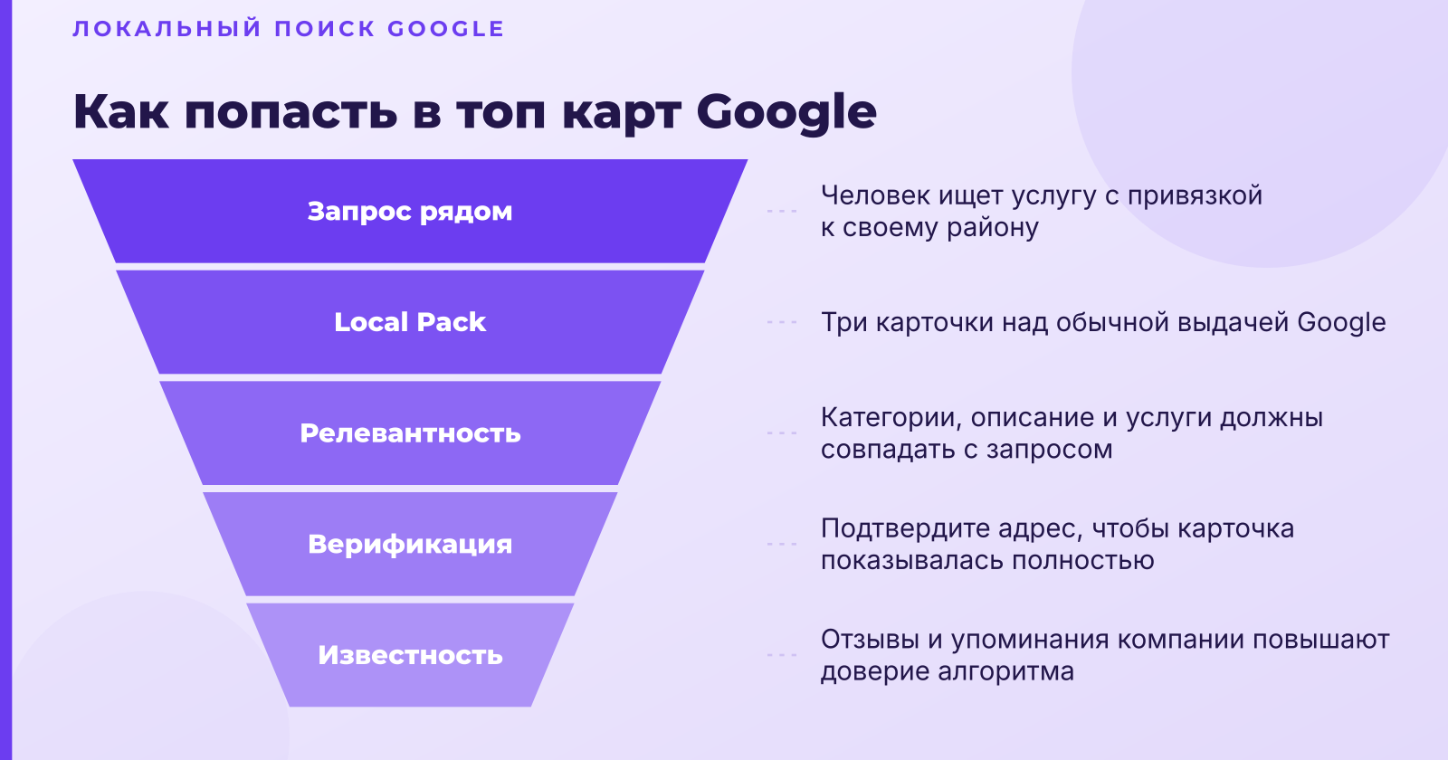 Продвижение в Google Maps: выведите бизнес в топ карт Google