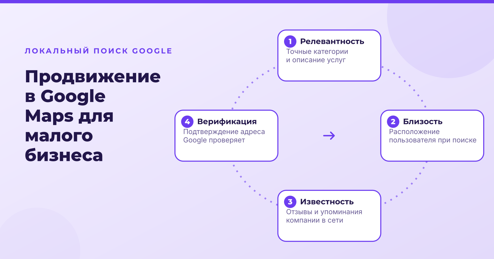 Продвижение в Google Maps: выведите бизнес в топ карт Google