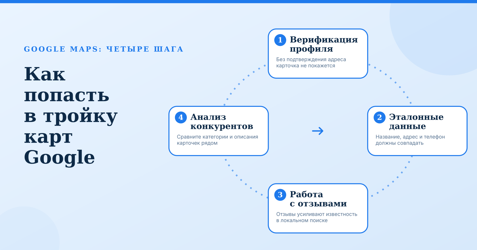 Продвижение в Google Maps: как вывести бизнес в топ карт Google
