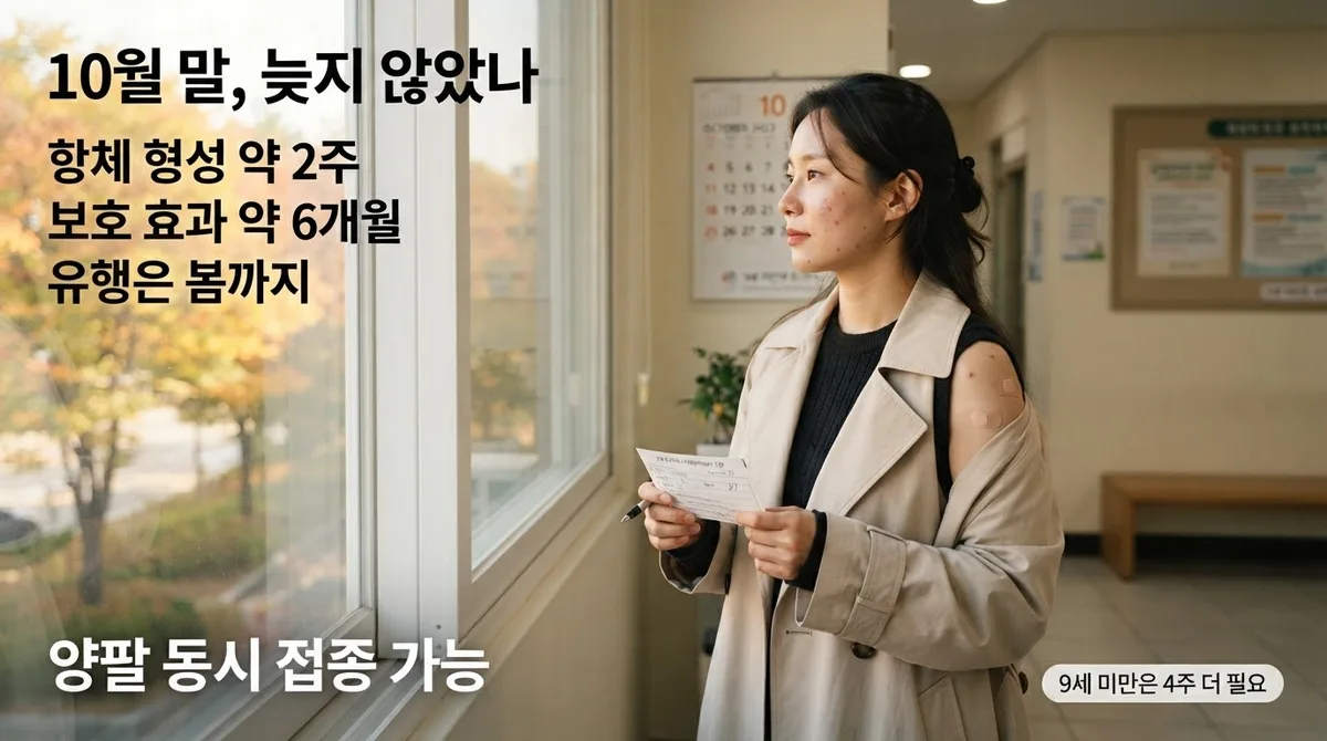 코로나19 동시 접종과 2026년 접종 시기 판단
