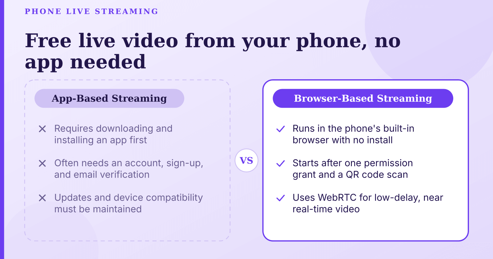 Free Live Streaming From Your Phone: No App or Account Needed