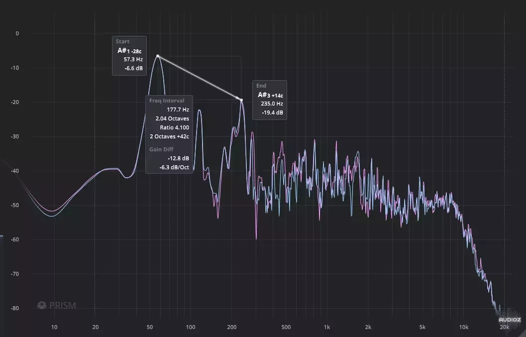 Tokyo Dawn Records TDR Prism v1.1.2 VST VST3 AU AAX WiN MAC [FREE]