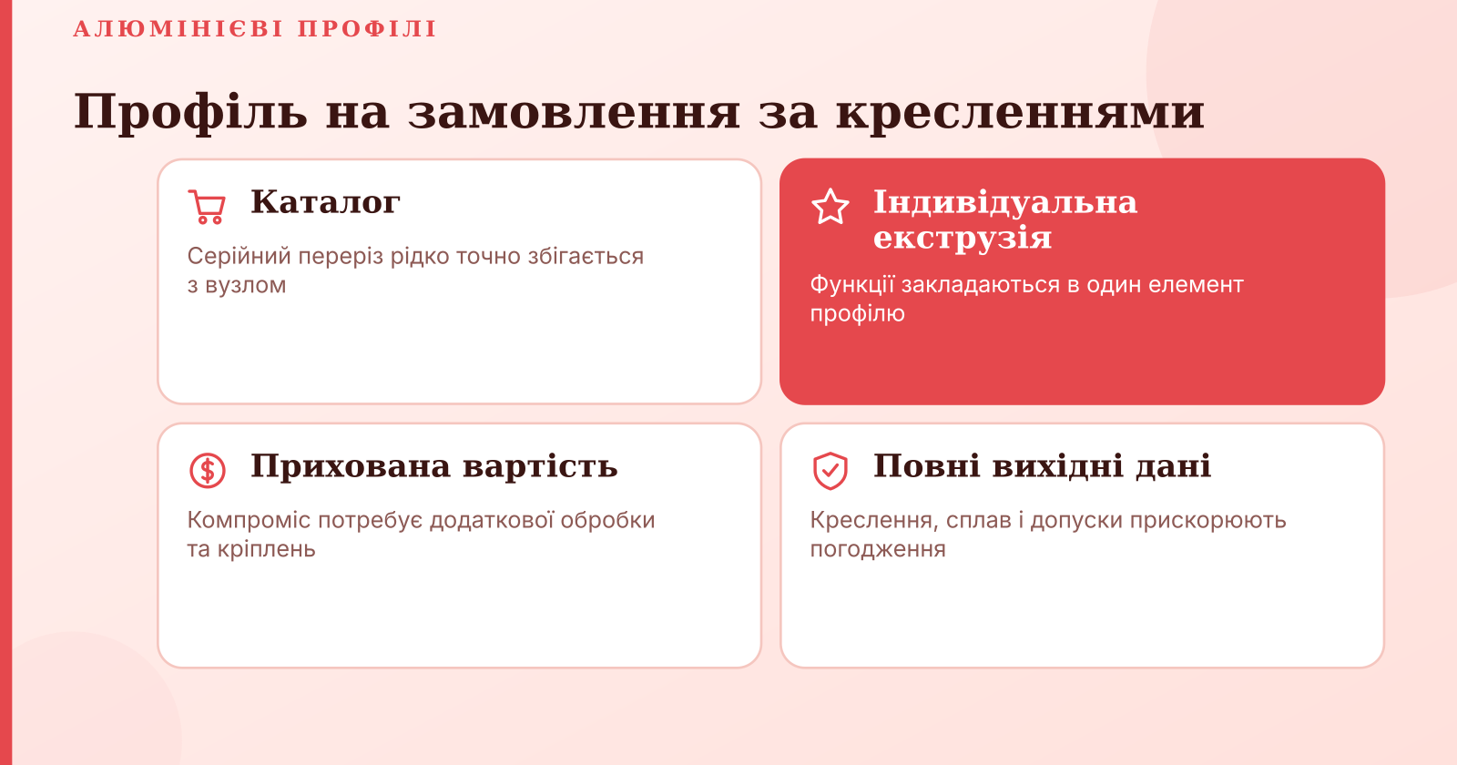 Алюмінієвий профіль на замовлення за кресленнями: виготовлення та екструзія під ваш проєкт