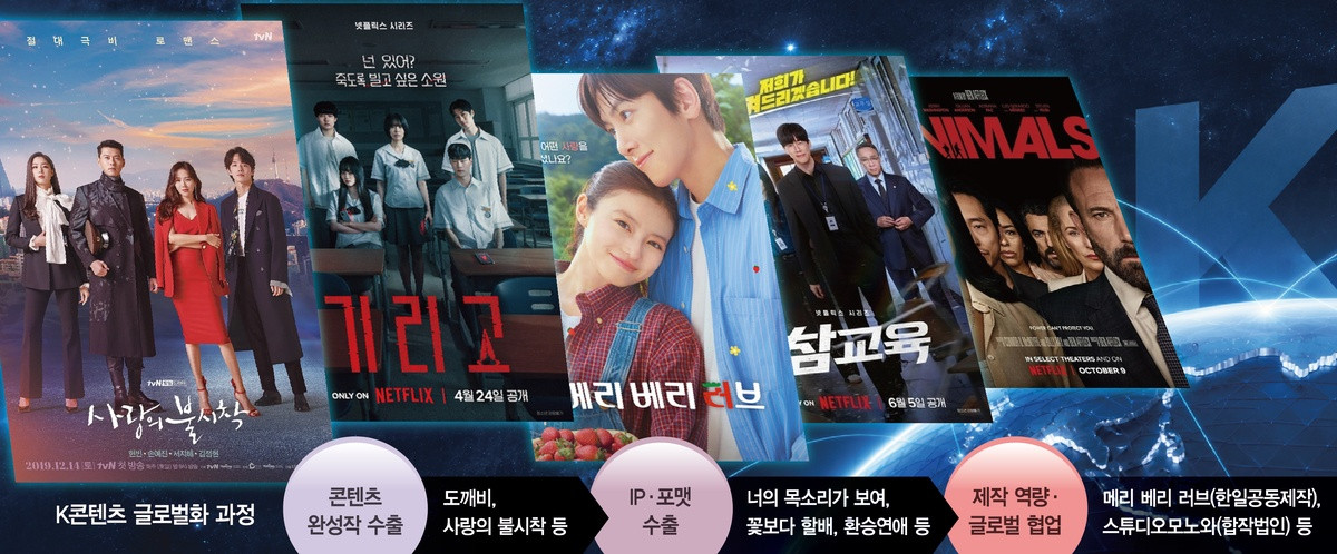 CJ ENM, 2026년 넷플릭스 글로벌 1위만 6편 배출… ‘멀티 스튜디오’ 체제로 글로벌 메가 IP 파워하우스 도약 현장 보도