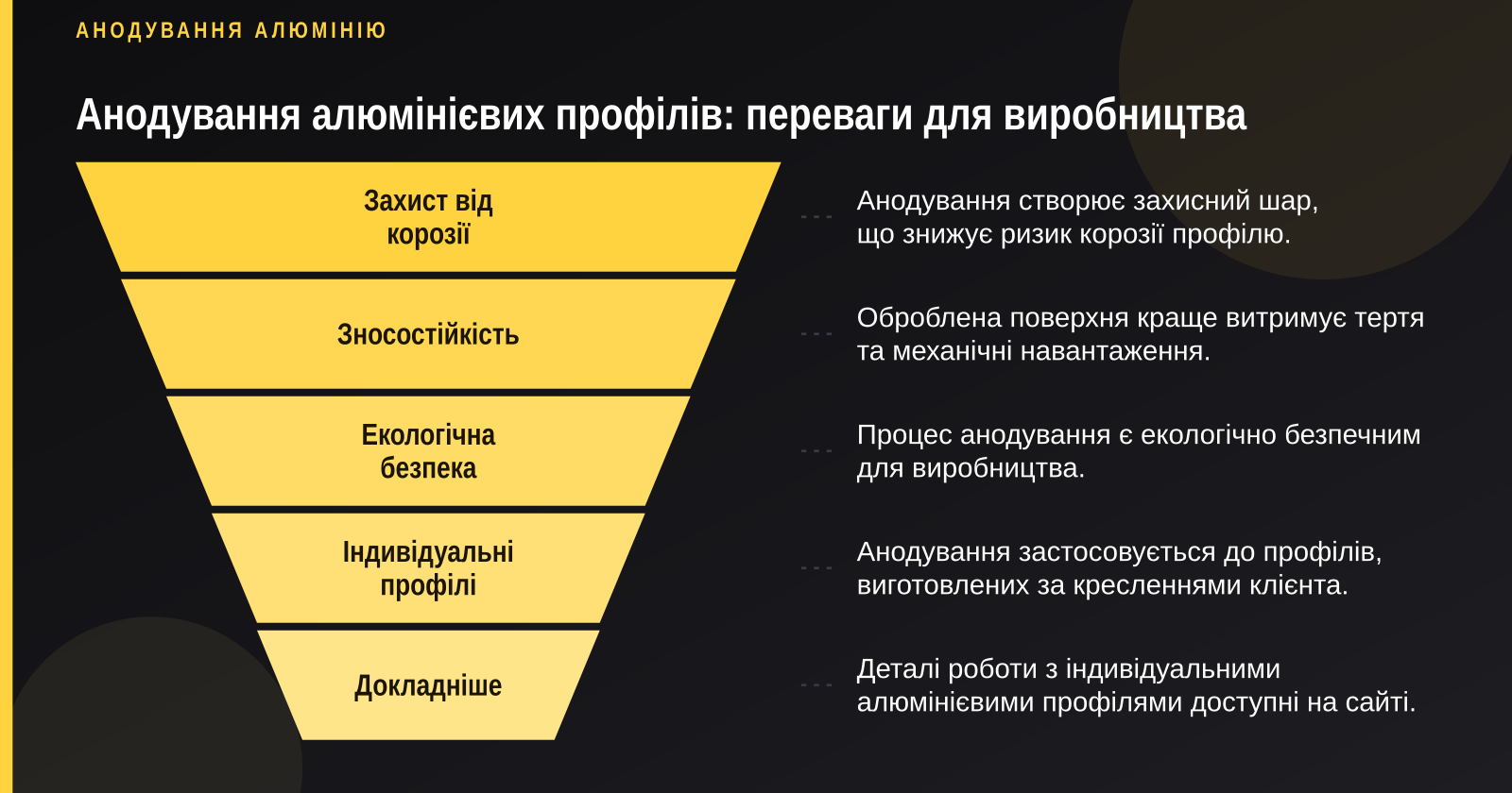 Алюмінієвий профіль на замовлення за кресленнями: виготовлення та екструзія
