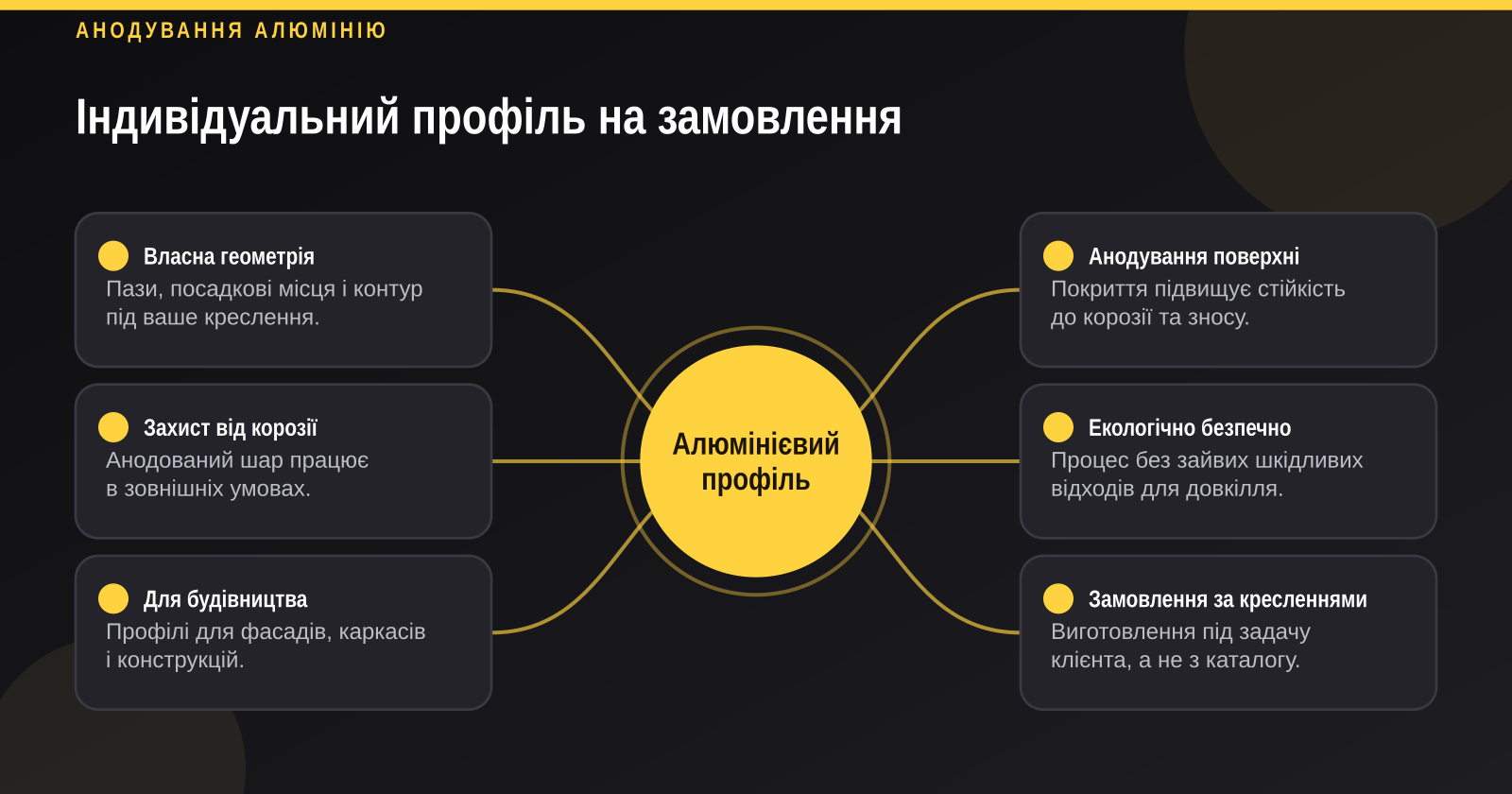 Алюмінієвий профіль на замовлення за кресленнями: виготовлення та екструзія