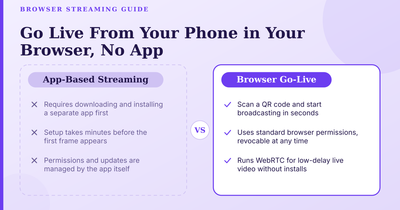 Free Live Stream from Your Phone: Go Live in Your Browser, No App Needed