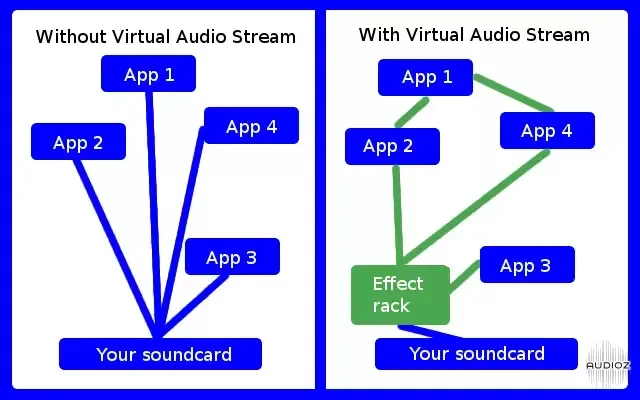 DDMF Virtual Audio Stream v2.0.2 x32 x64 Rev5 WiN-itUsed