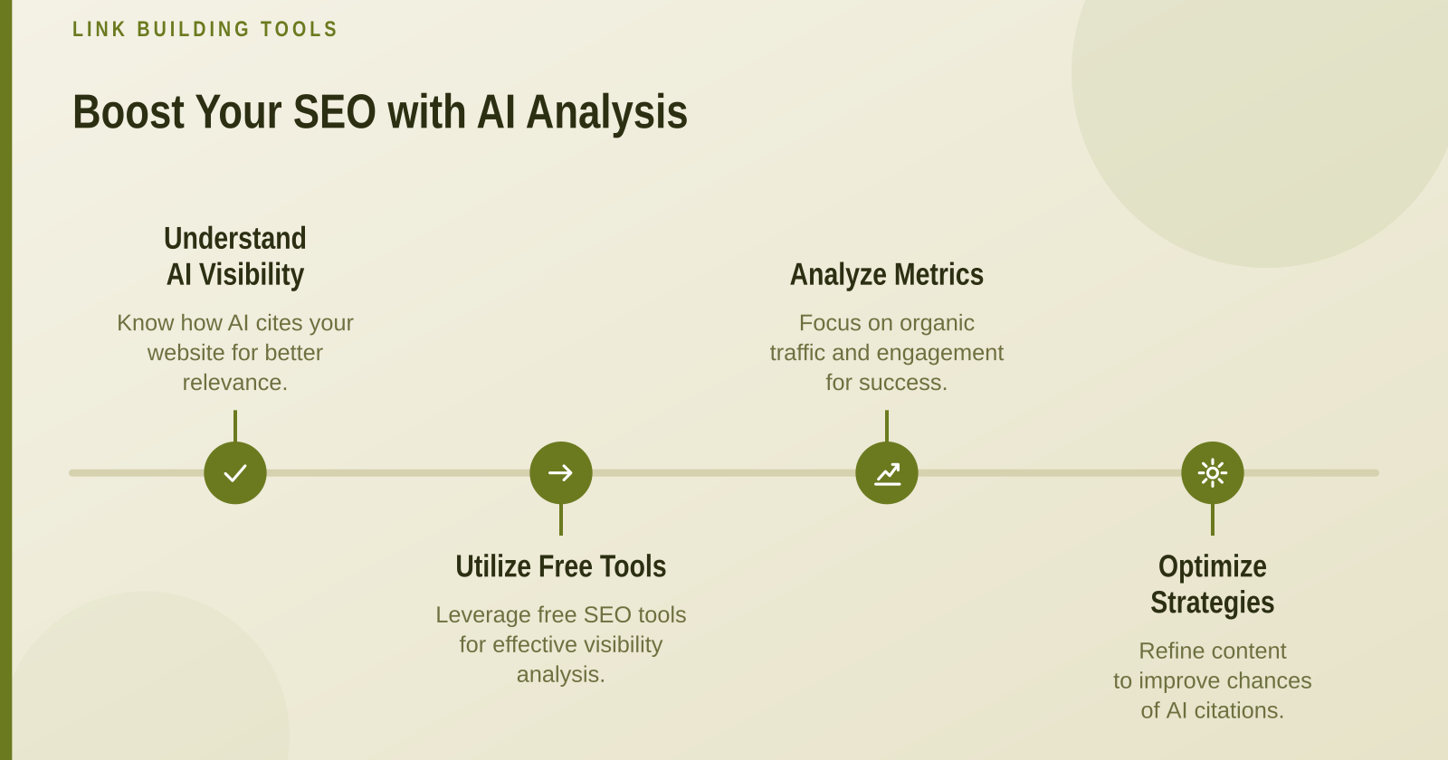 Boost Your Website's Visibility with Free AI Search Analysis