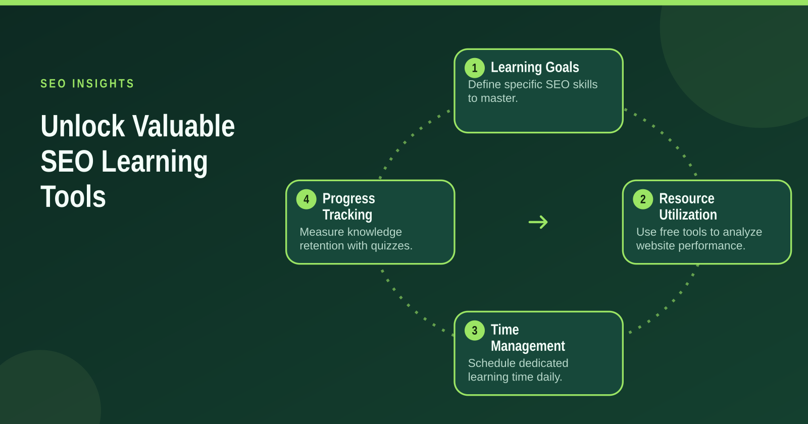 Unlock Valuable Insights to Enhance Your Knowledge Today