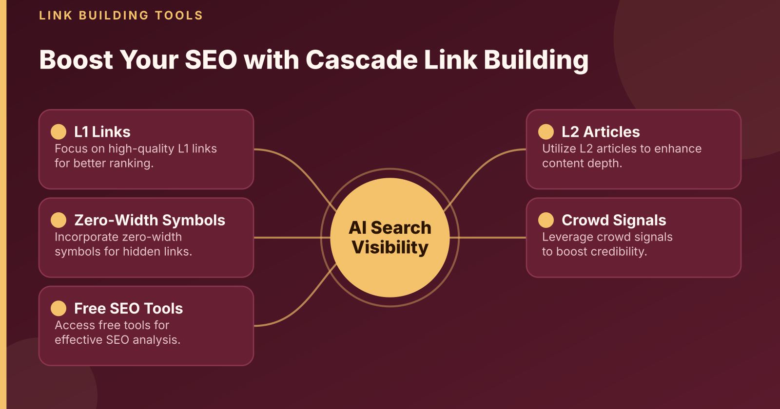 Boost Your Website's Performance by Checking AI Search Visibility