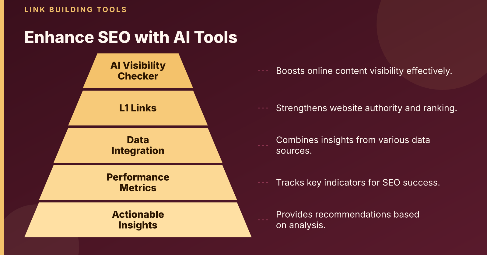 Boost Your Website's Performance with Advanced Visibility Tools