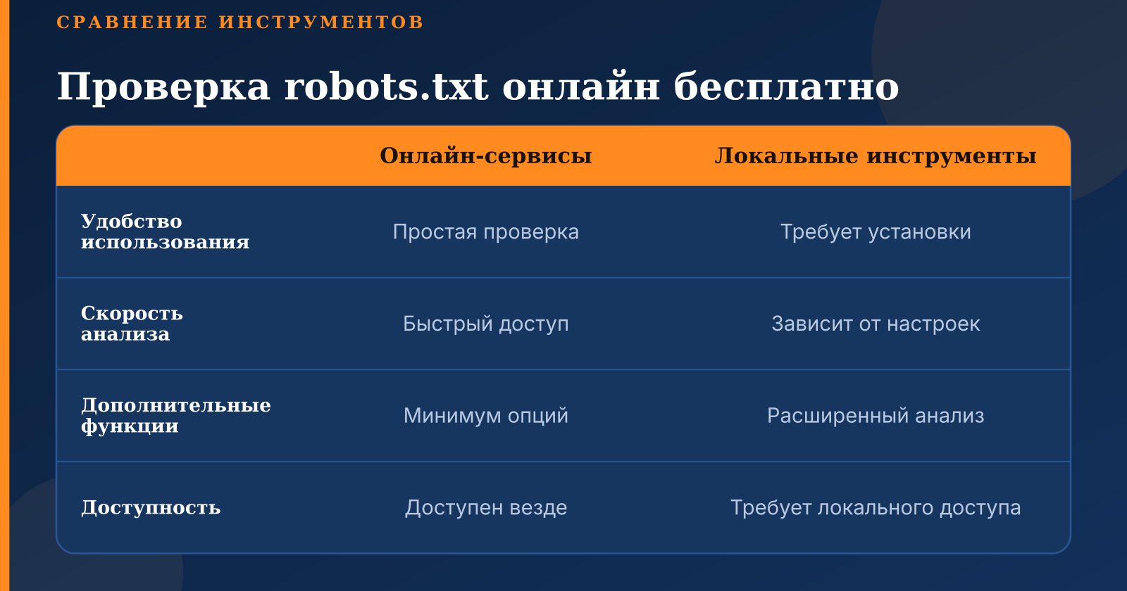 Проверка robots.txt онлайн: оптимизация индексации вашего сайта бесплатно