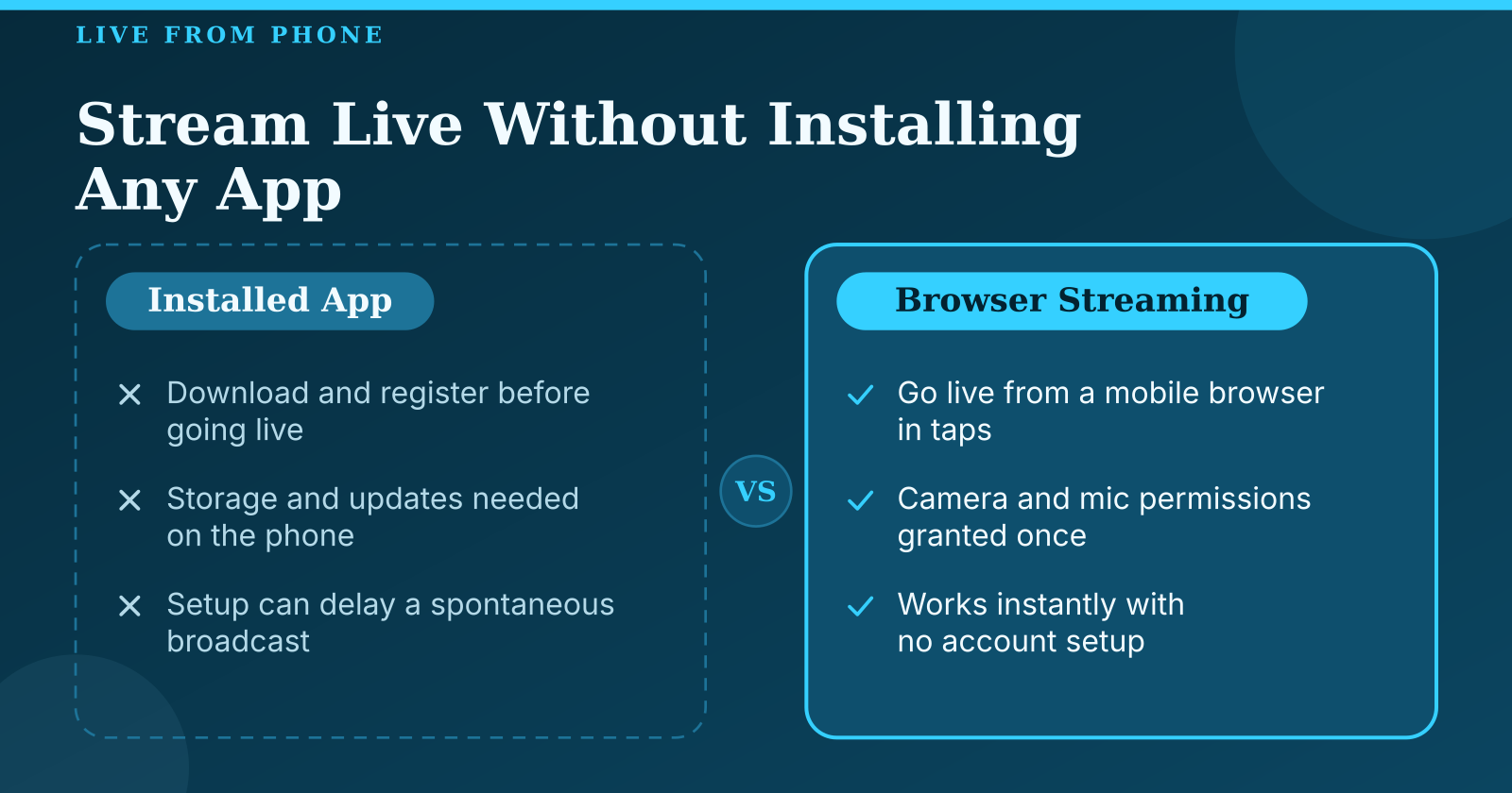 Stream Live from Your Phone in Browser — No App Needed