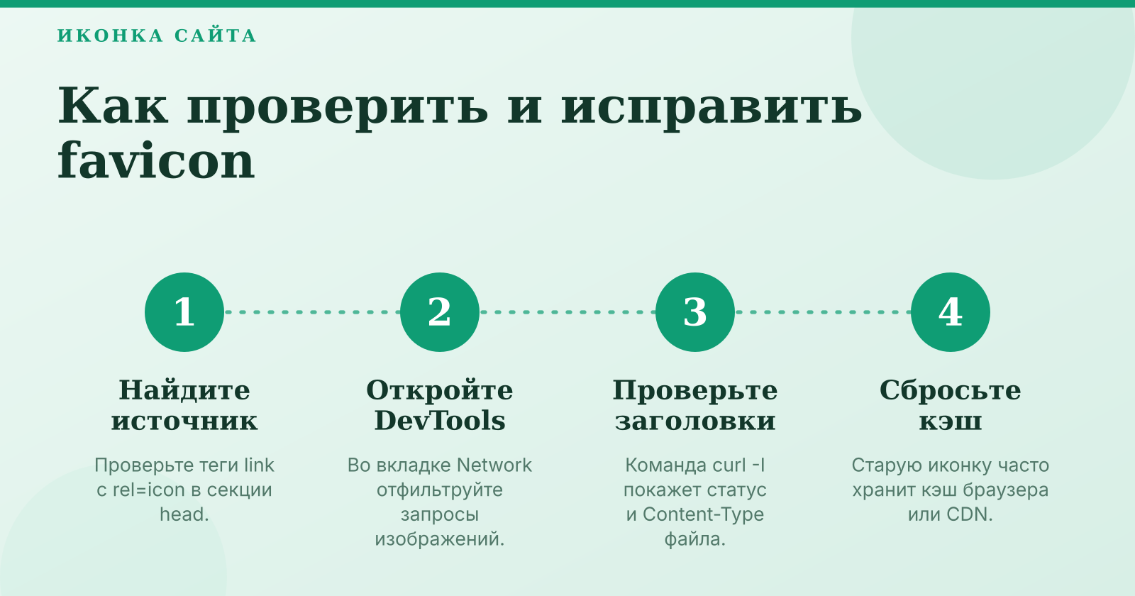 Быстрый способ узнать и исправить иконку сайта