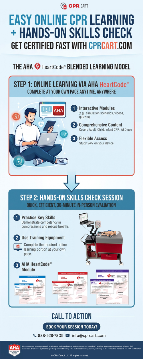 CPR Cart LLC helps eligible learners manage their professional training requirements with BLS, ACLS, and PALS certification and renewal courses. Its convenient learning format pairs online coursework with a scheduled hands-on skills check, avoiding the need for lengthy traditional classroom sessions. Automated CPR verification stations support skills assessments with real-time feedback, making the process practical for busy healthcare teams, nurses, and medical students.

https://cprcart.com/