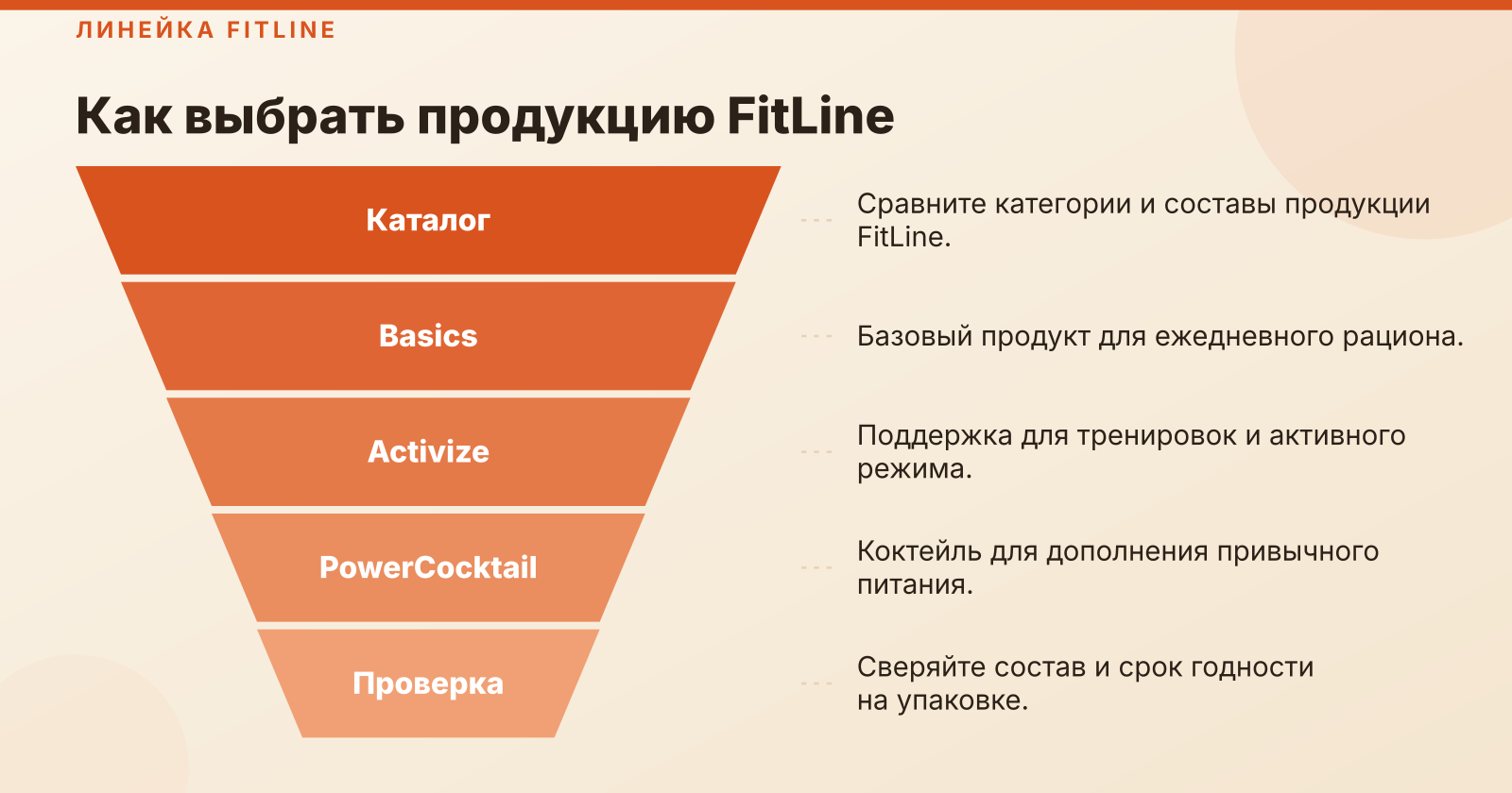 FitLine в Украине: каталог, составы и цены Activize, Basics и PowerCocktail