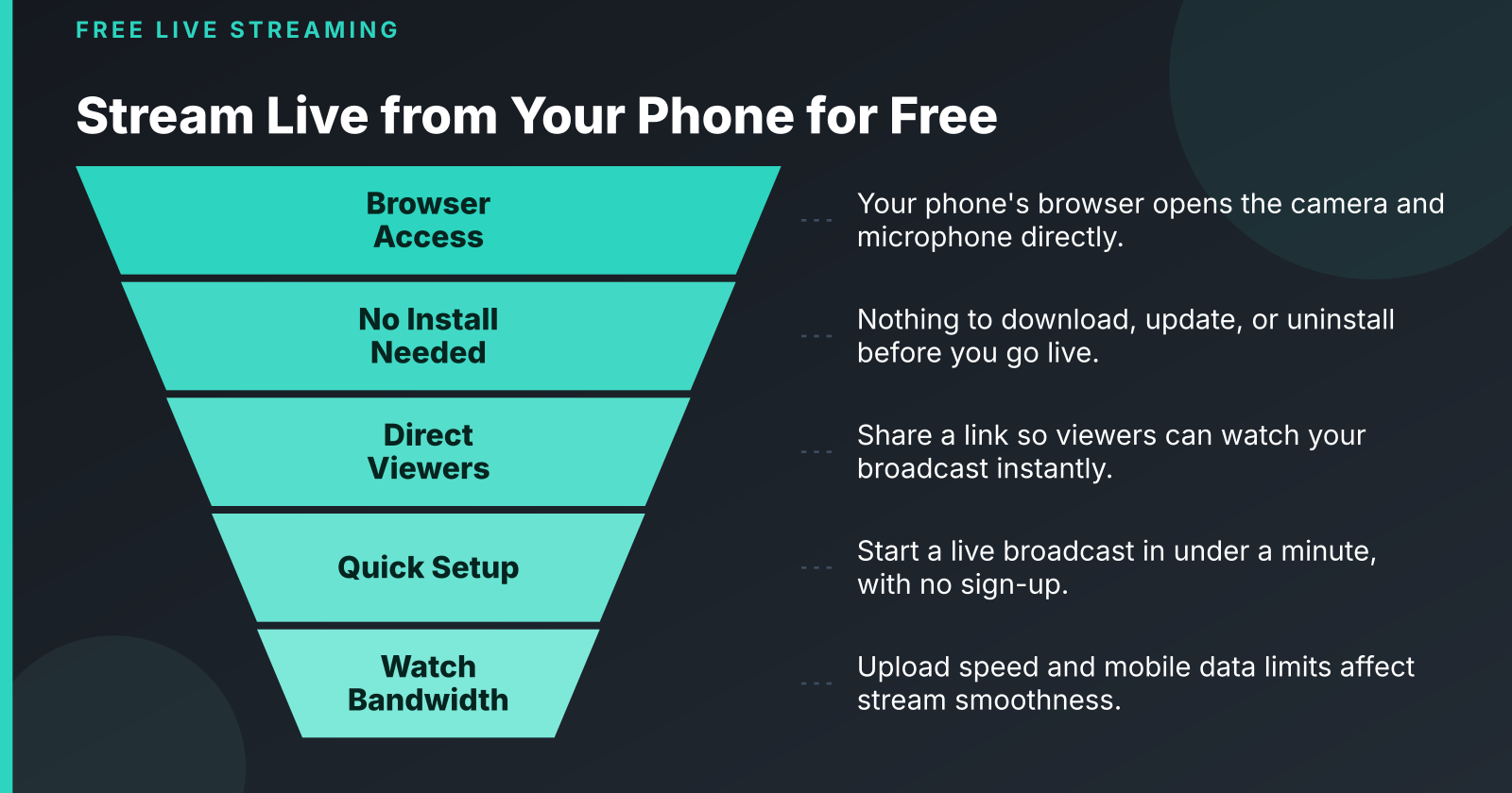 Stream Live from Your Phone for Free: No App or Account Needed
