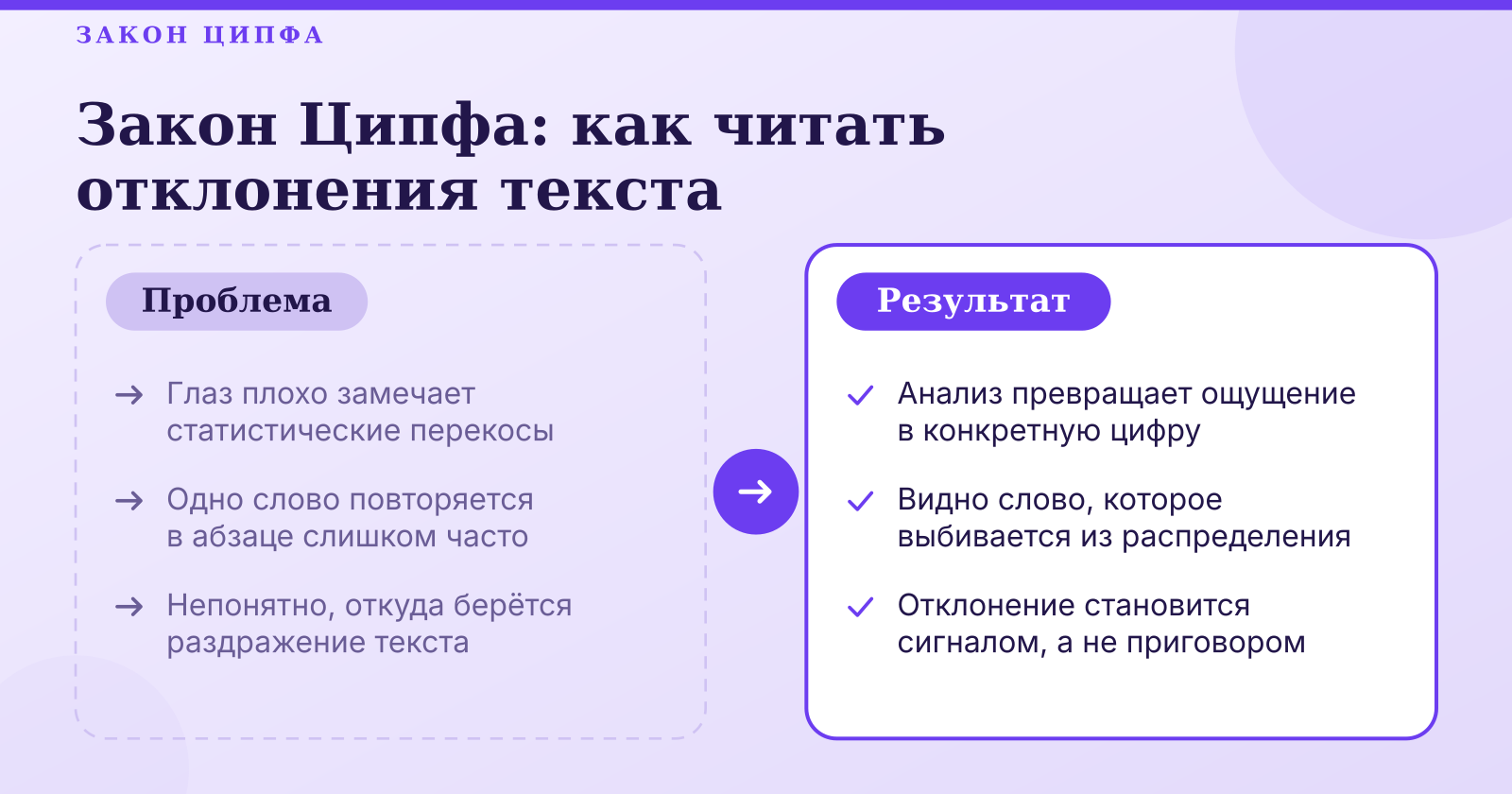 Анализ текста по закону Ципфа онлайн: как проверить и читать отклонения