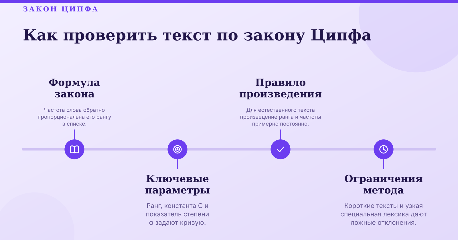 Закон Ципфа онлайн: как проверить текст и читать отклонения