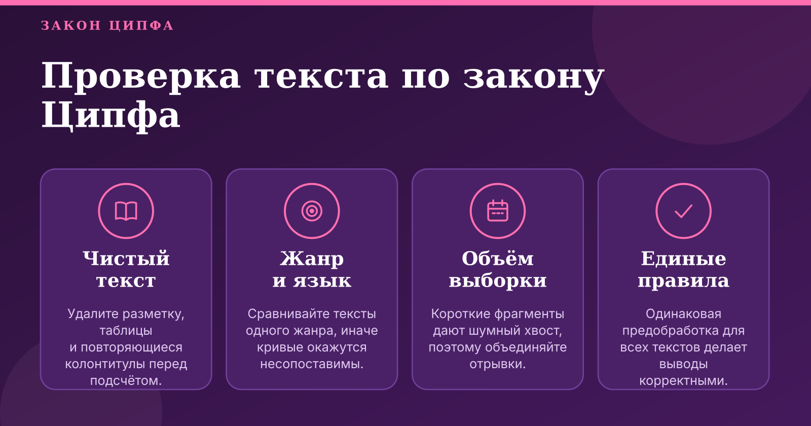 Закон Ципфа онлайн: проверка текста и анализ отклонений графика
