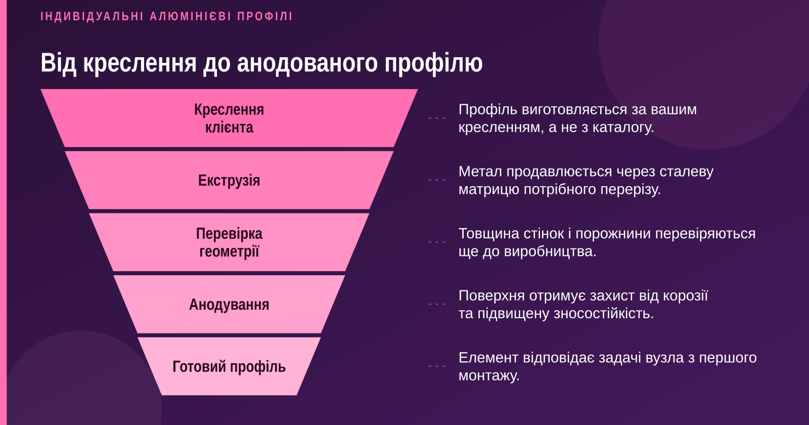 Алюмінієвий профіль на замовлення за кресленнями: виготовлення та екструзія