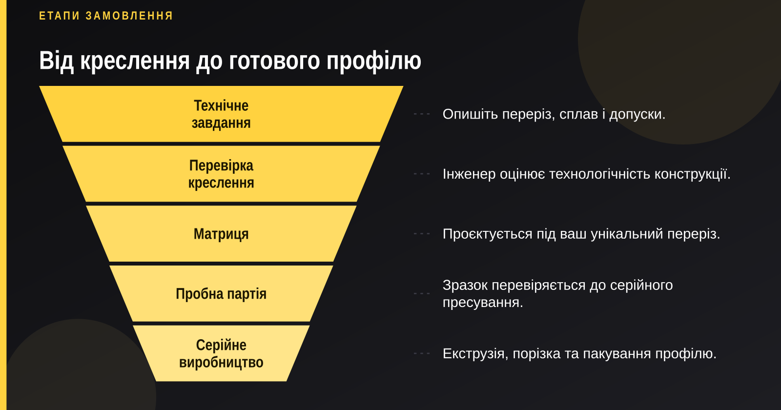 Алюмінієвий профіль на замовлення за кресленнями: виготовлення та екструзія