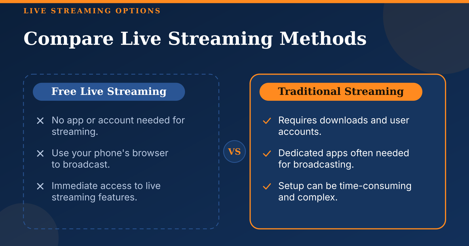 Stream Live from Your Phone for Free Without Downloads or Accounts