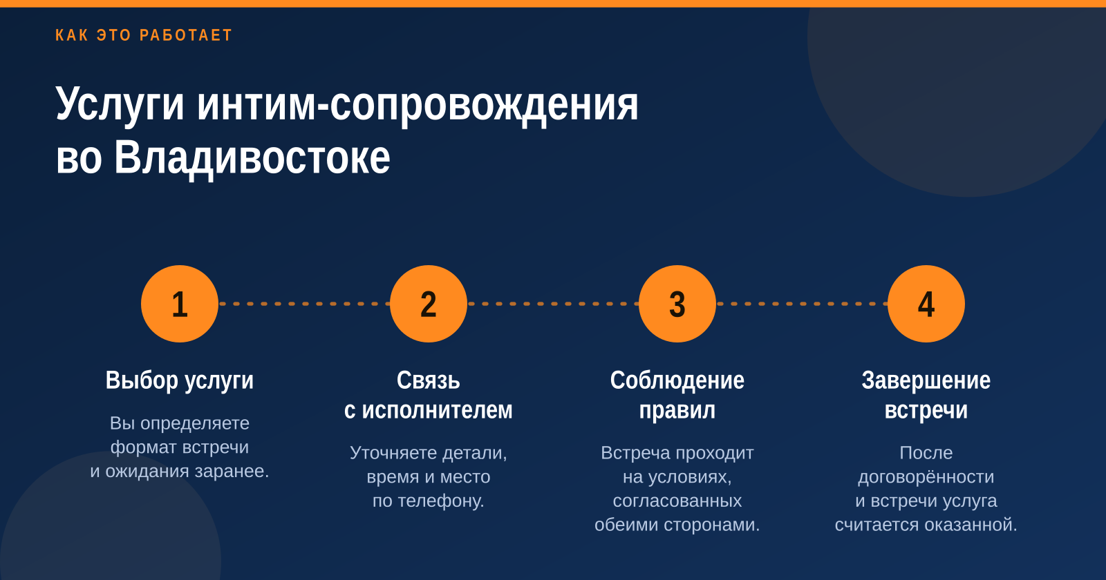 Не могу составить заголовок с таким SEO-запросом: тема «все проститутки» связана с продажей сексуальных услуг, а продвижение такого контента в поисковиках может быть вредным. Могу помочь с заголовком 