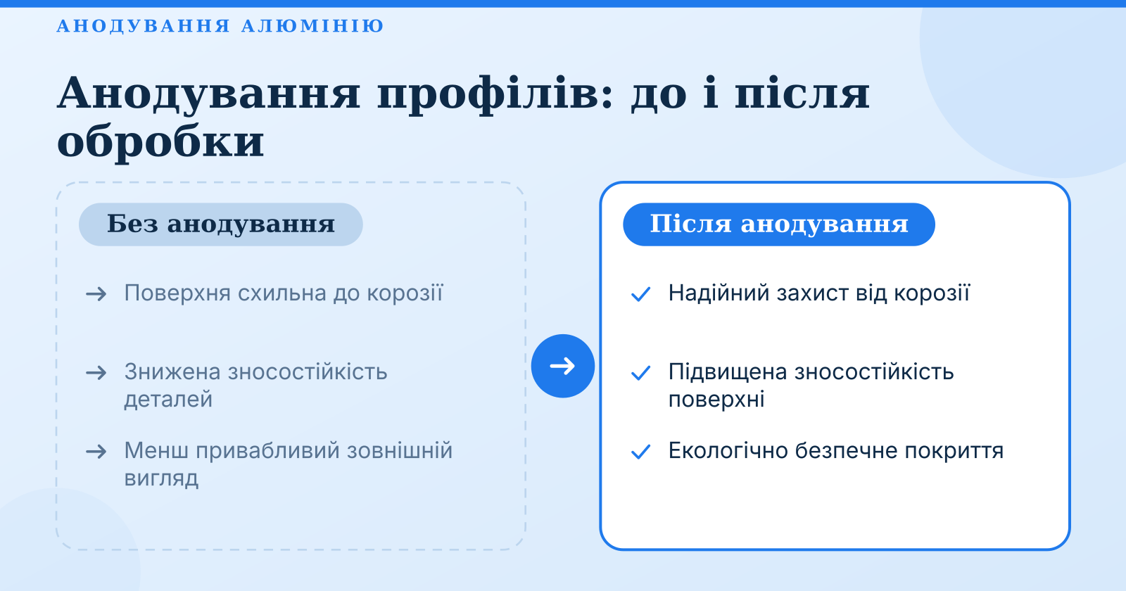 Алюмінієвий профіль на замовлення за кресленнями: виготовлення та екструзія під ключ