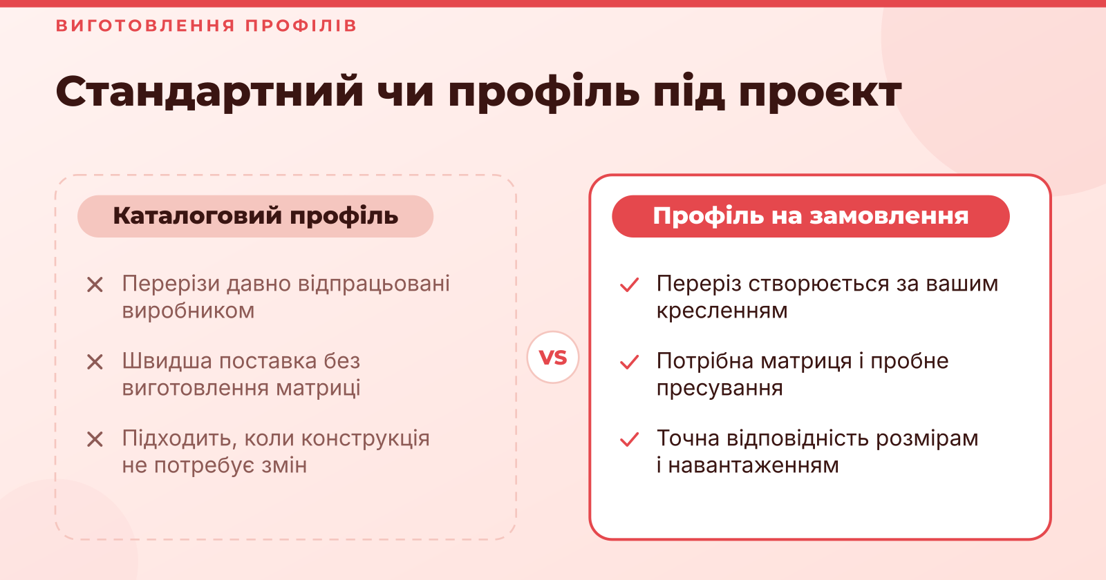 Алюмінієвий профіль на замовлення за кресленнями: виготовлення під ваш проєкт