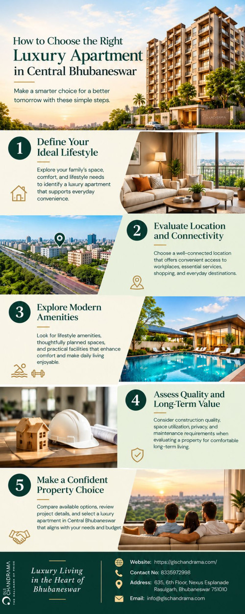 How to Choose the Right Luxury Apartment in Central Bhubaneswar.1