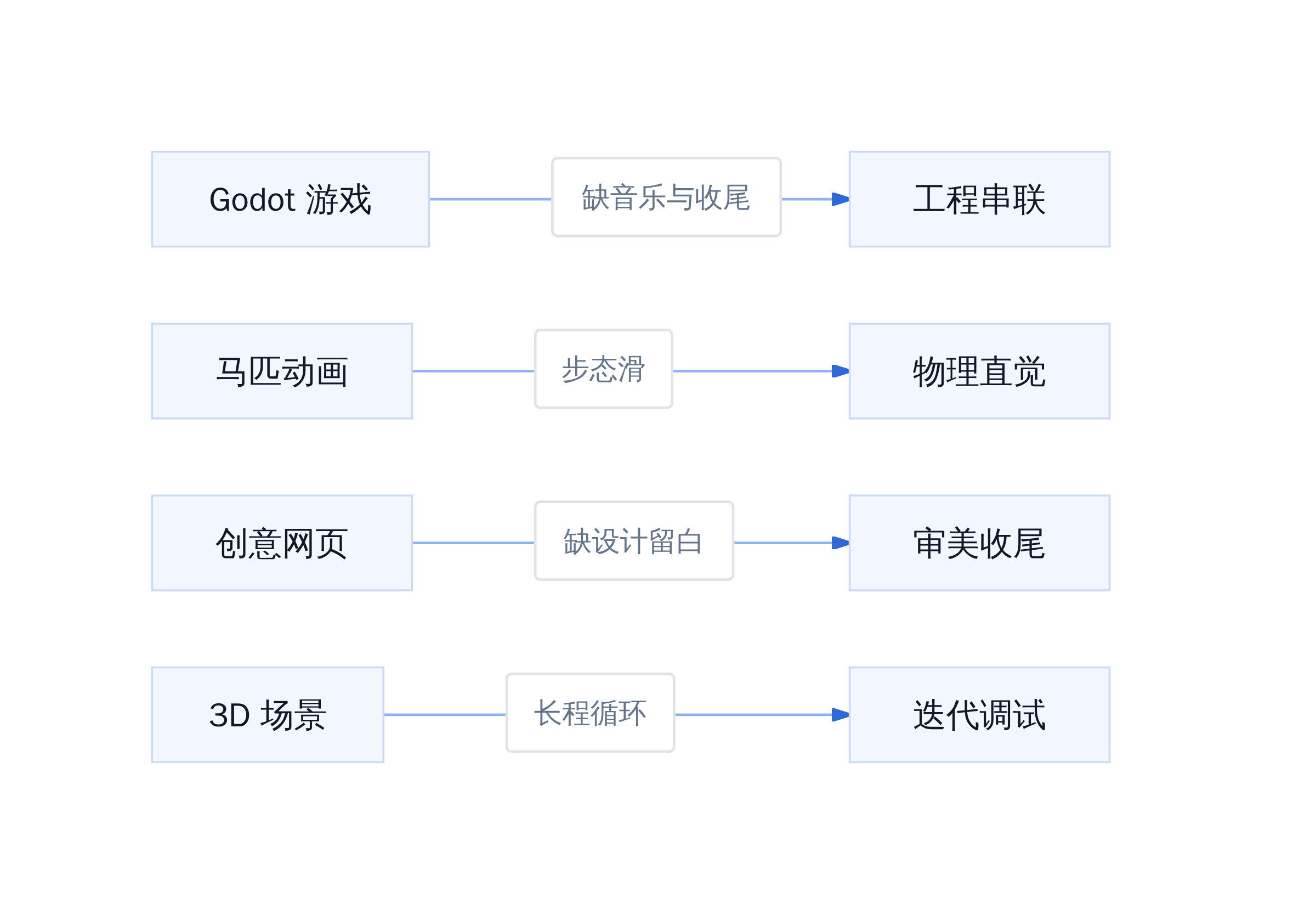 四轮实测短板分布