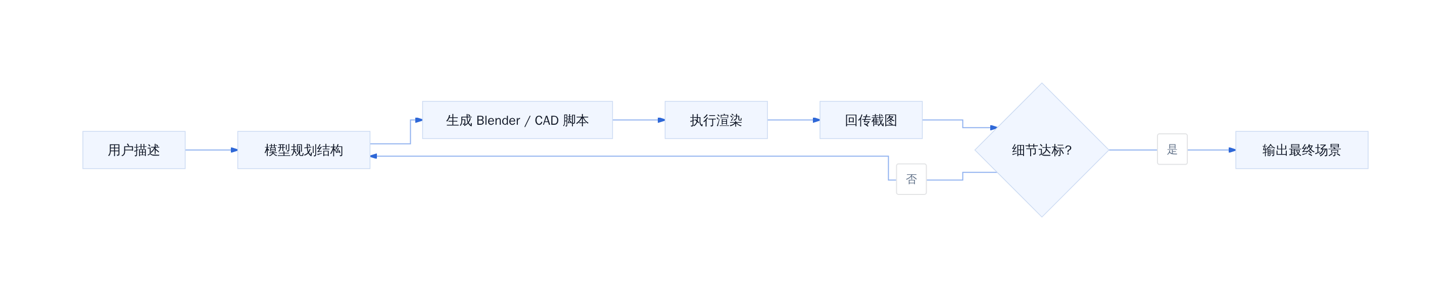 K3.1 Pro 3D 创作闭环