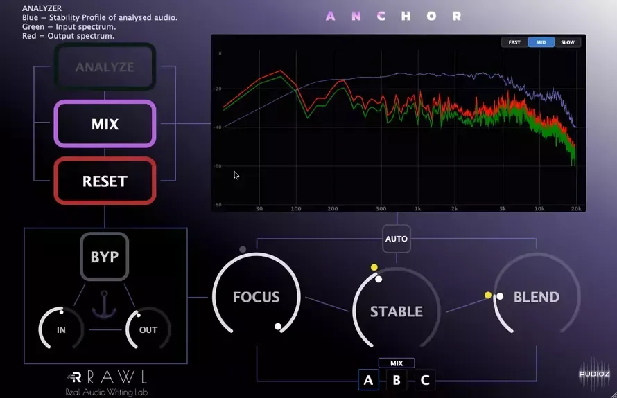 RAWL ANCHOR v1.0.0 Incl. Keygen-MOCHA