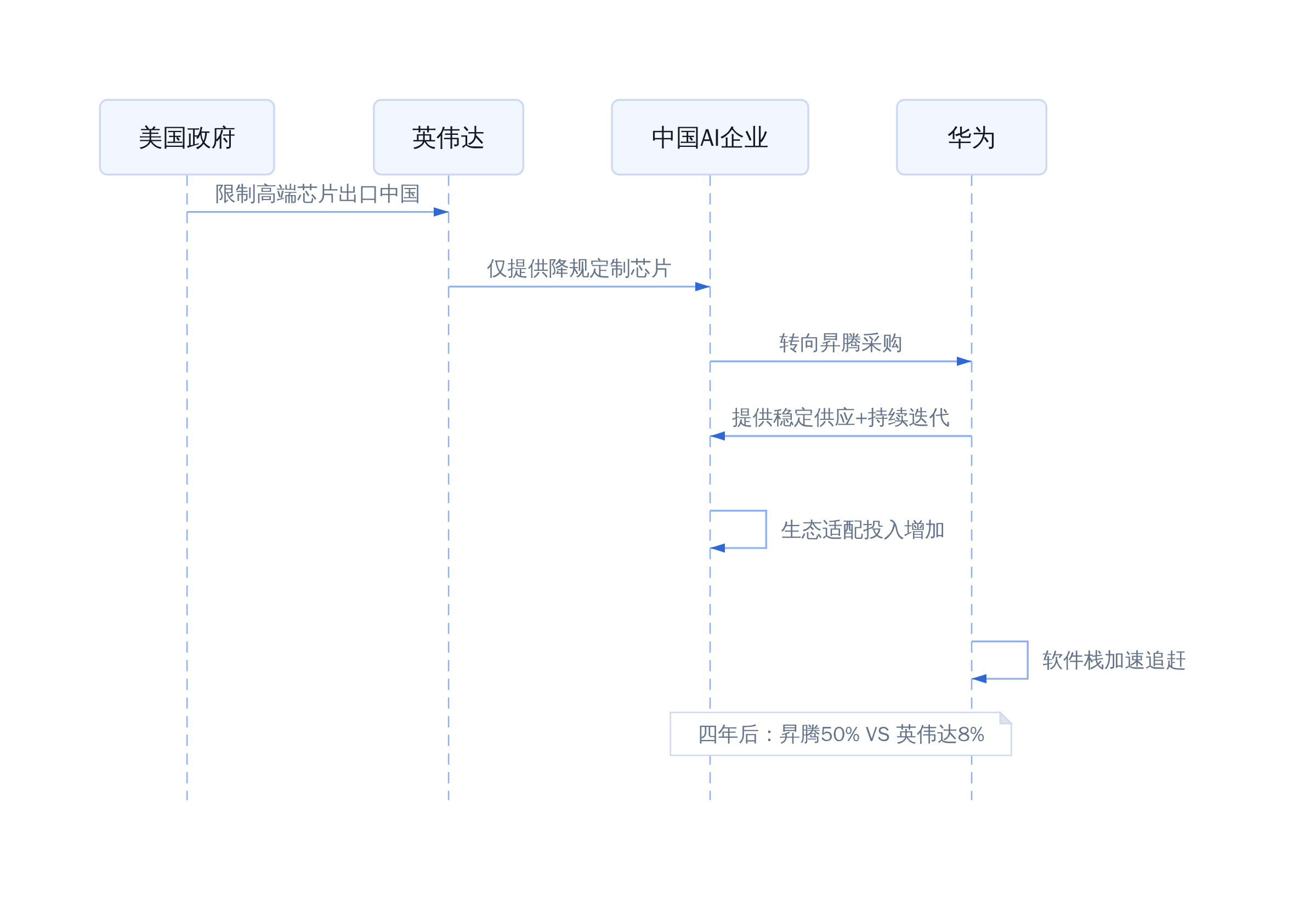 正文图解 2
