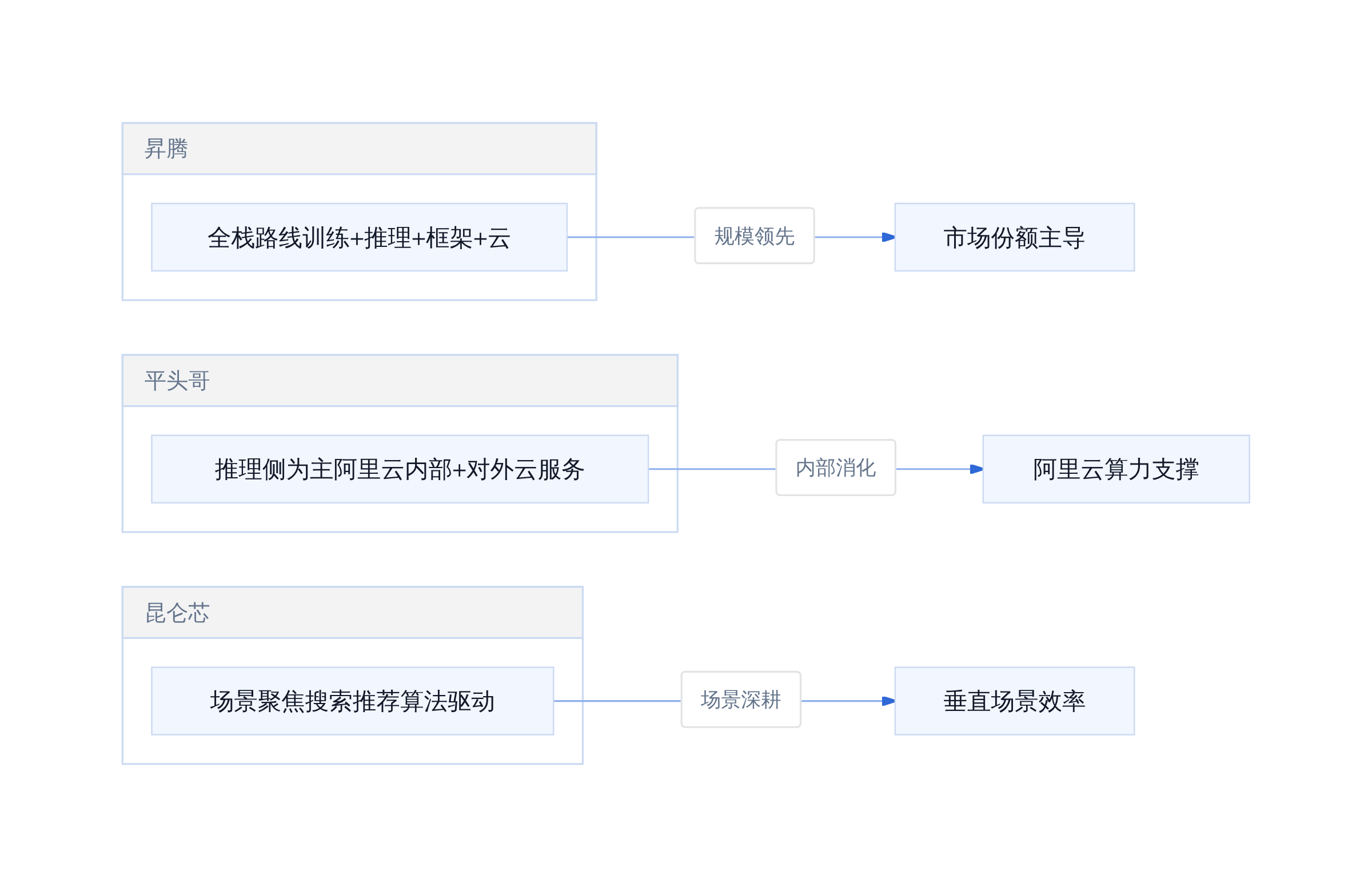 全栈路线<br src=