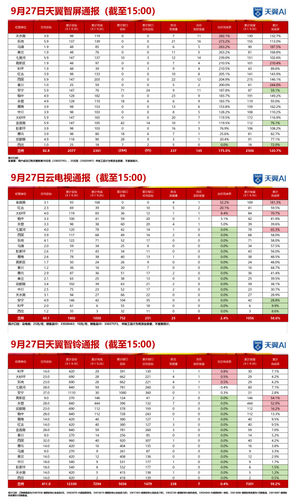 产品中心实时通报 927 15 长图.2