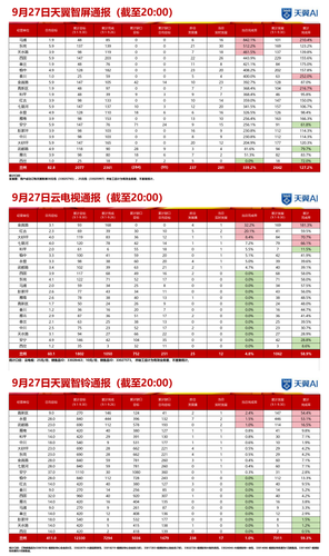 产品中心实时通报 927 20 长图.2