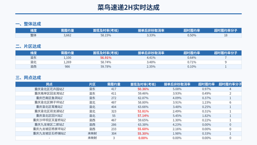 report combined v4.2