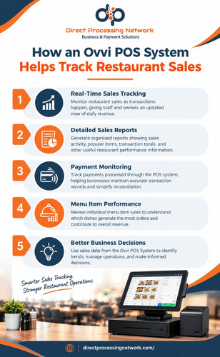 How an Ovvi POS System Helps Track Restaurant Sales.jpg